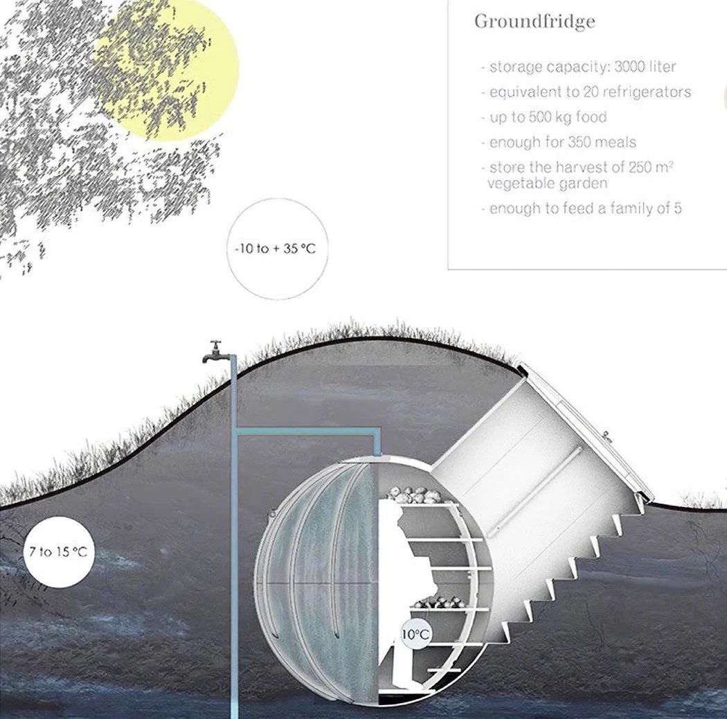 Black and white illustration of how groundfridge works