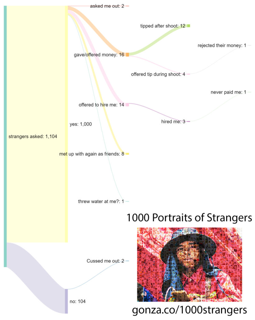 Street Photography - 1000 Photographs Of Random Individuals On The Street