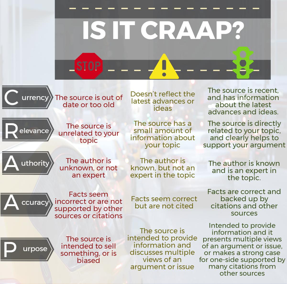 Informational poster in using CRAAP strategy with three road signs in the upper corner of the poster