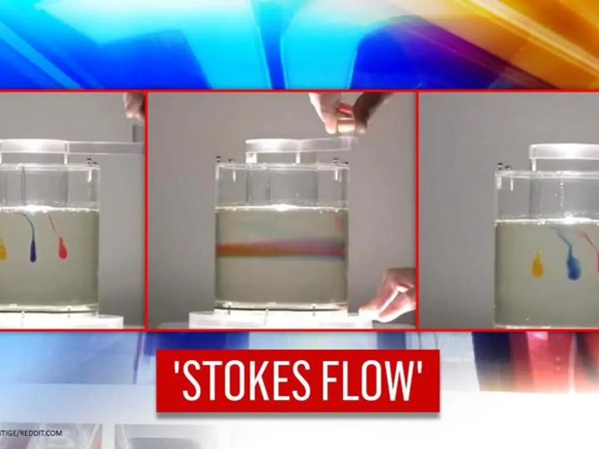 Demonstration Of Stokes Flow In A Corn Syrup with blue, red, and yellow colored drops