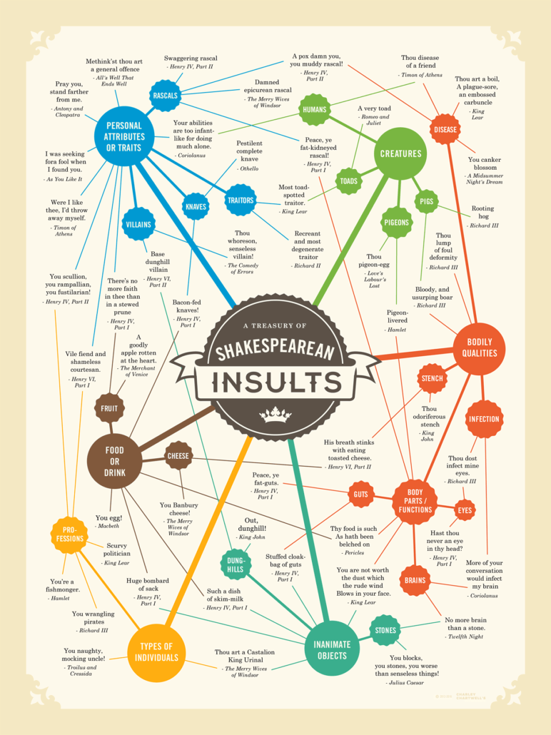 Skin poster with multicolored circles of shakesperean insults