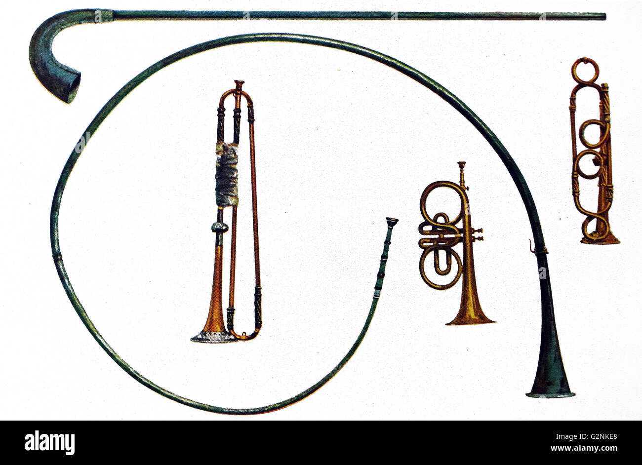 Different types of Roman musical instruments