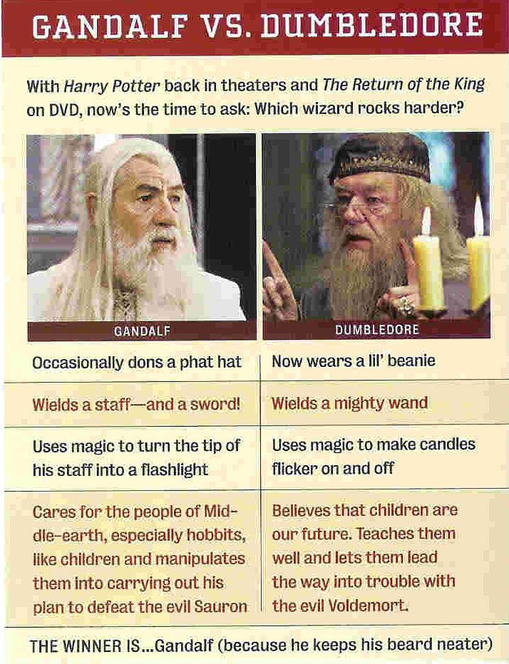 Dumbledore and Gandalf characteristics are written on a brown rusty poster and the winner is Gandalf 