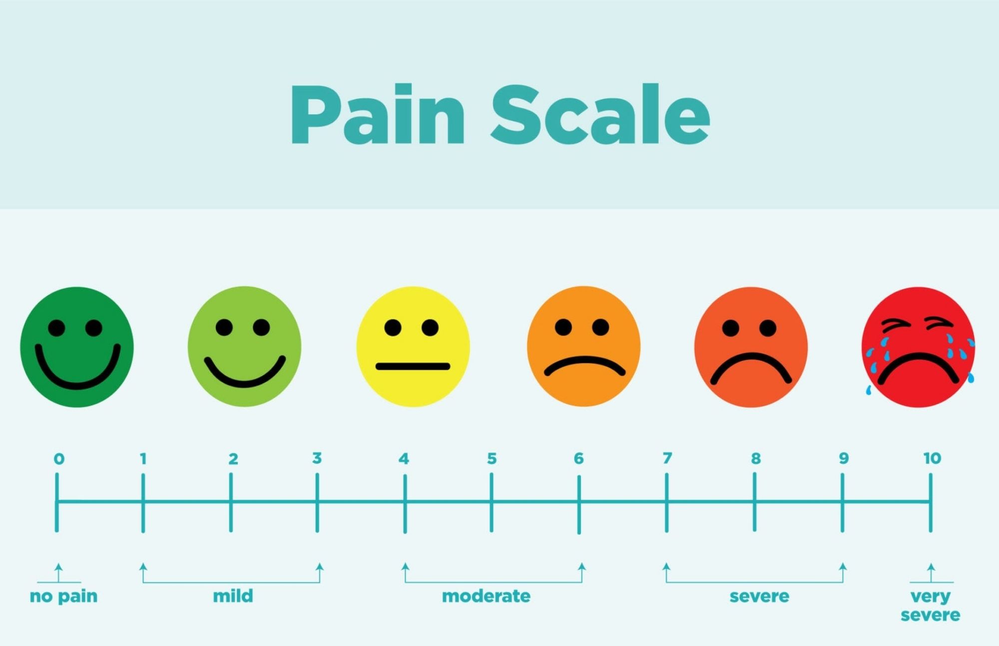 Set of different emojis from no pain to very severe pain