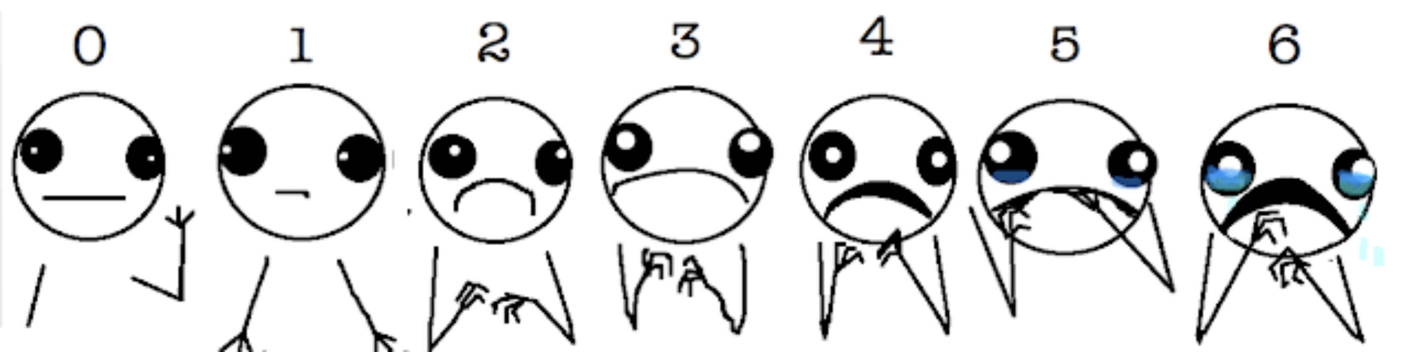 Allie's pain scale chart from 0-6 points