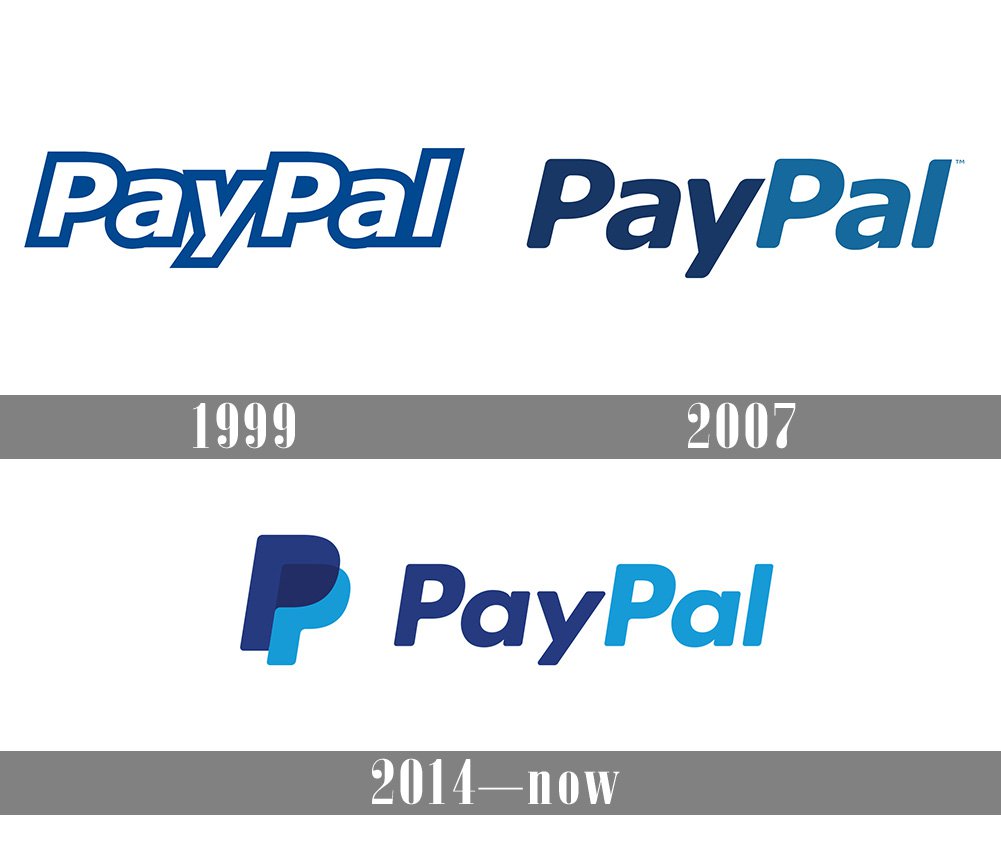 Three different PayPal logo modifications together with the year listed below the logo 