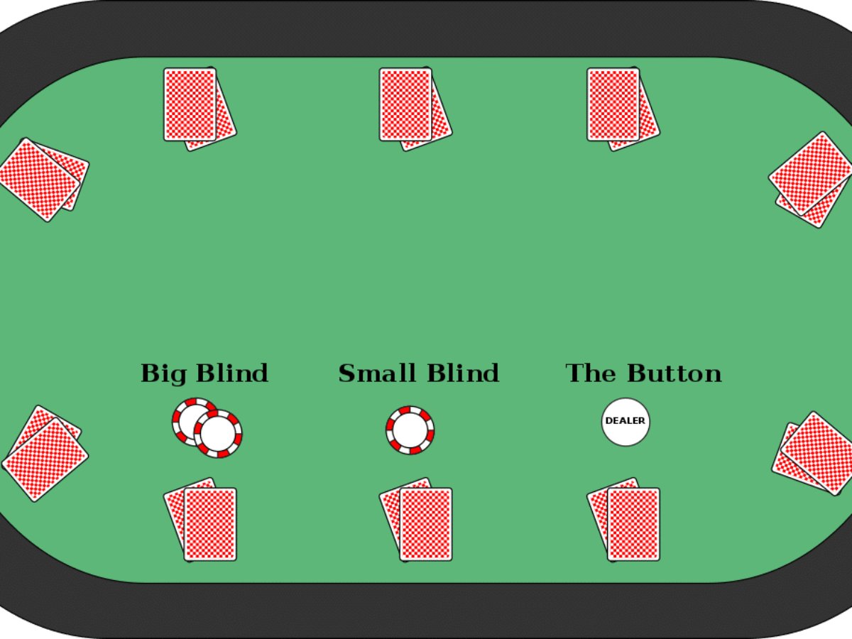 Digital illustration of big blind, small blind, and the button on a green table