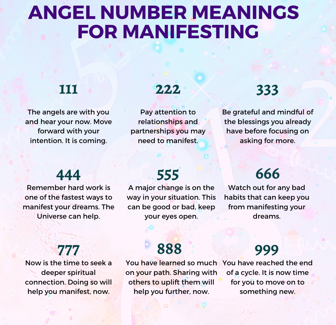 111, 222, 333, 444, 555, 666, 777, 888, and 999 numbers and definitions written on a pink-blue themed backgroud