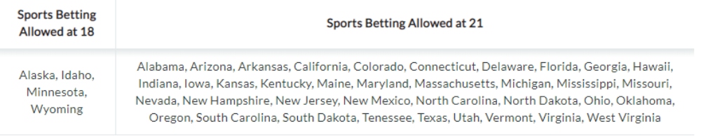 Sportsbetting age restriction table