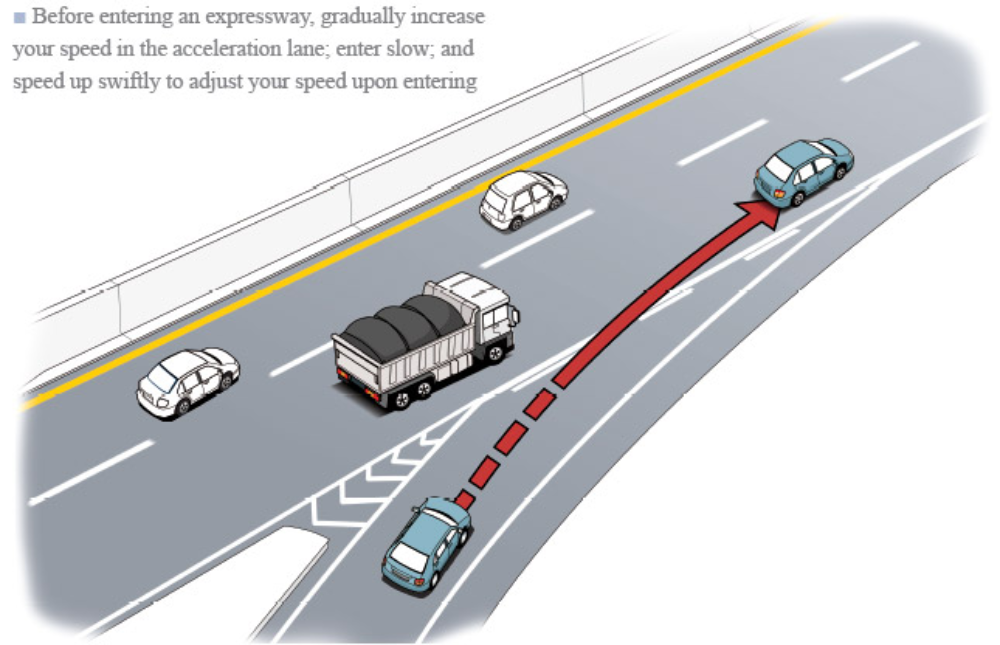 Digital illustration showing how to travel on an expressway