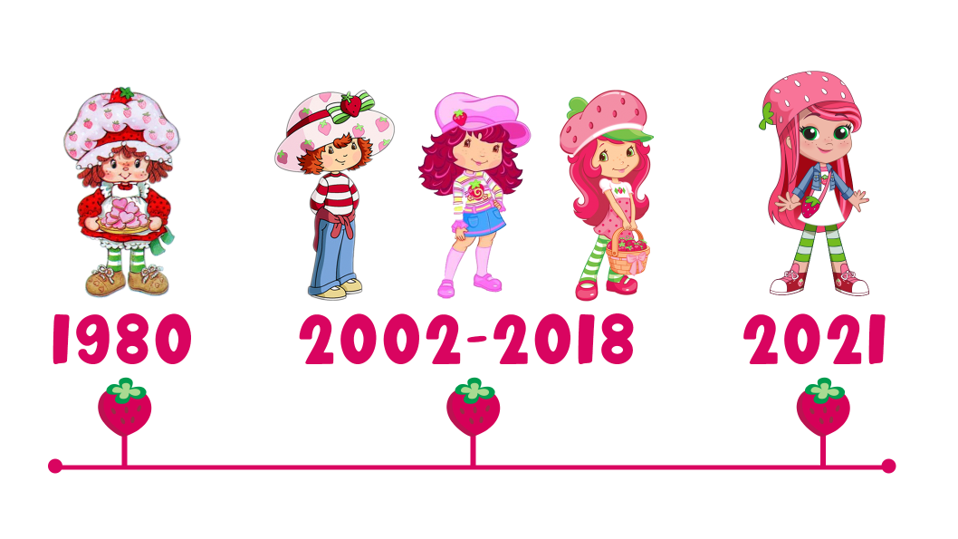 Which Company Created The Character Strawberry Shortcake?