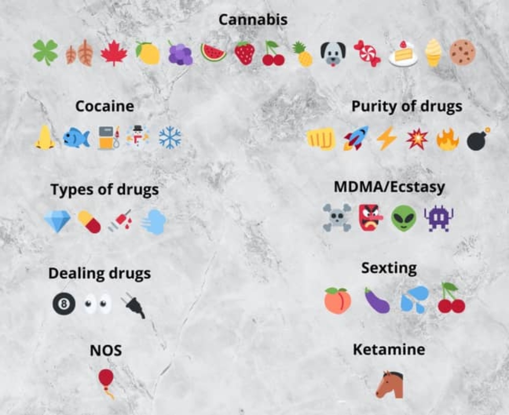 Police Reveal Secret Meanings Of Emojis Sent By Kids As A Code For Drugs