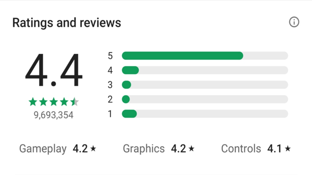 Play Store rating section