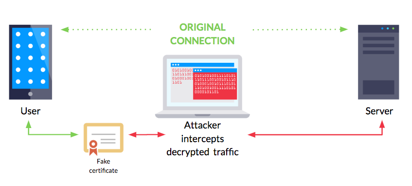 How To Implement SSL Pinning In Android - Secure Your Android App's Communication