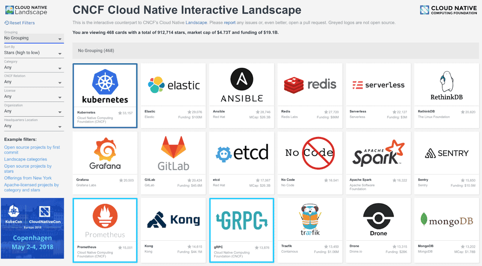 CNCF Landscape - Secure Cloud Native Applications And Infrastructure