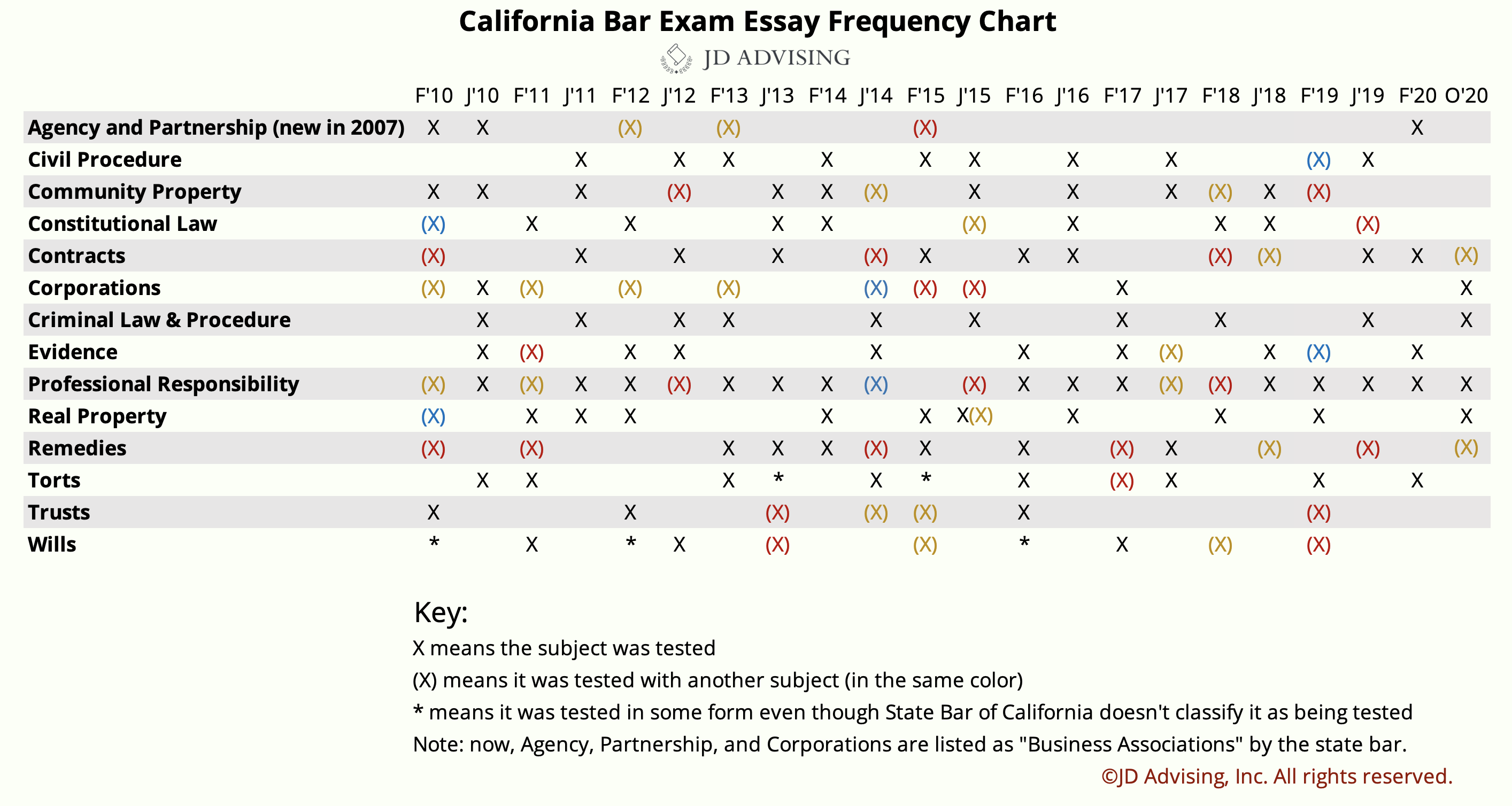 Barexam Reddit - A Comprehensive Guide To Using It For Bar Exam Preparation
