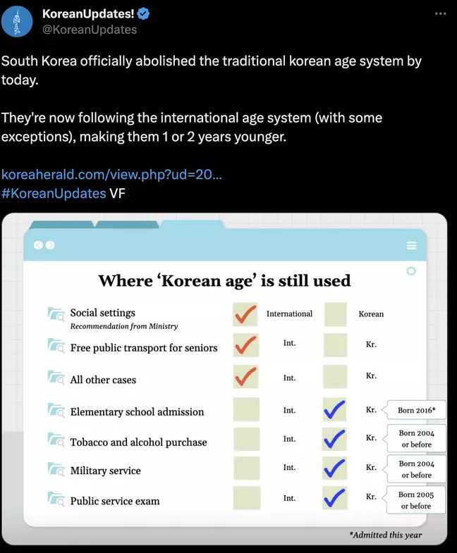 Korean Updates on twitter about some statutes from the traditional age systems will remain.