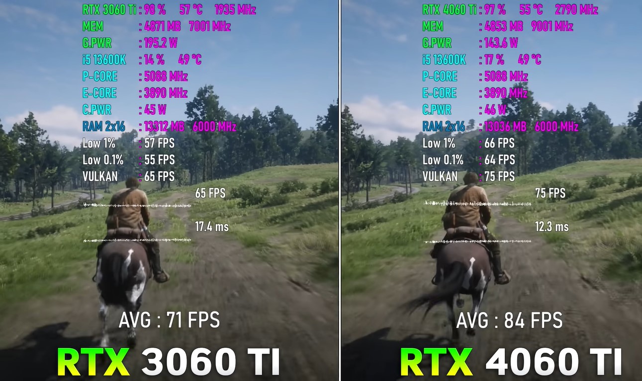 A split screen of a video game showing the RTX 360 Ti on the left and the RTX 4060 Ti on the right