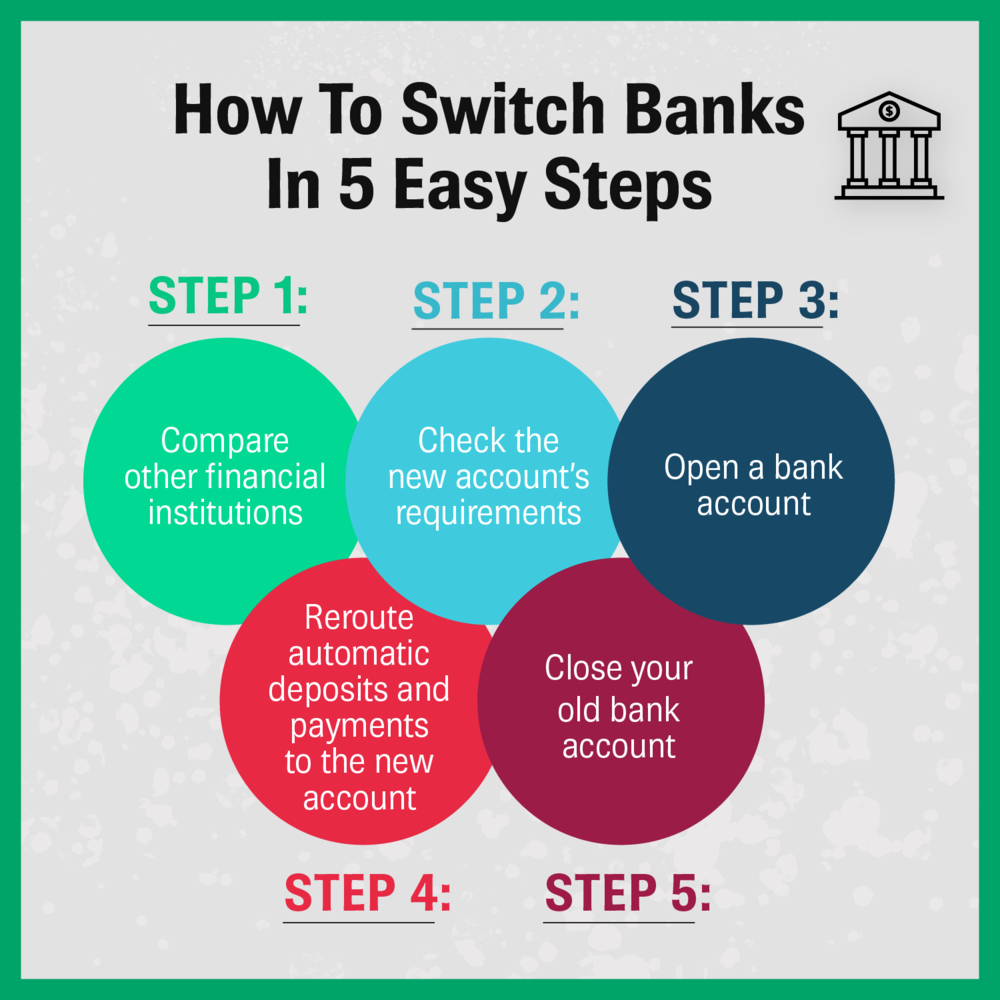 How to Switch Banks in 5 Easy Steps infographic