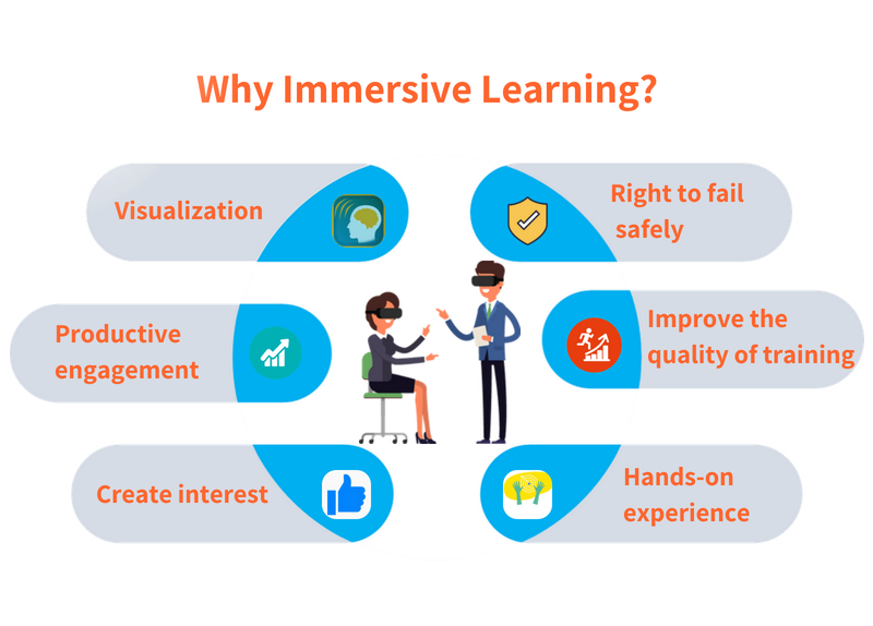 Why Immersive Learning Infographic