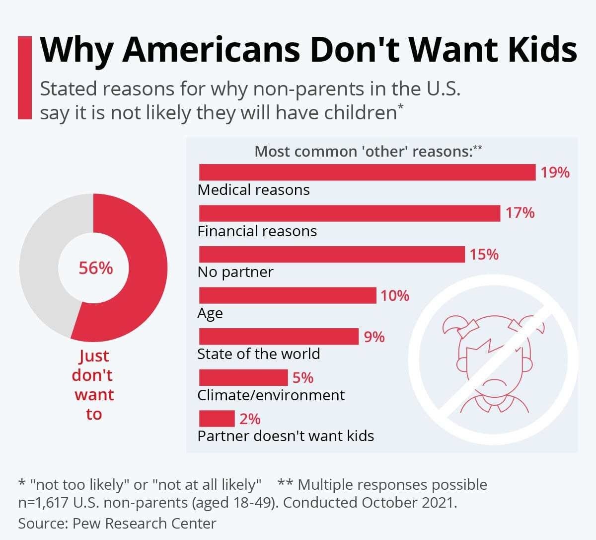 Why Americans Don't Want Kids poster