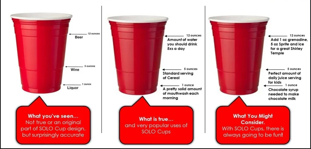 Solo's parent business, Dart Container Corporation , released a graphic about red Solo cups